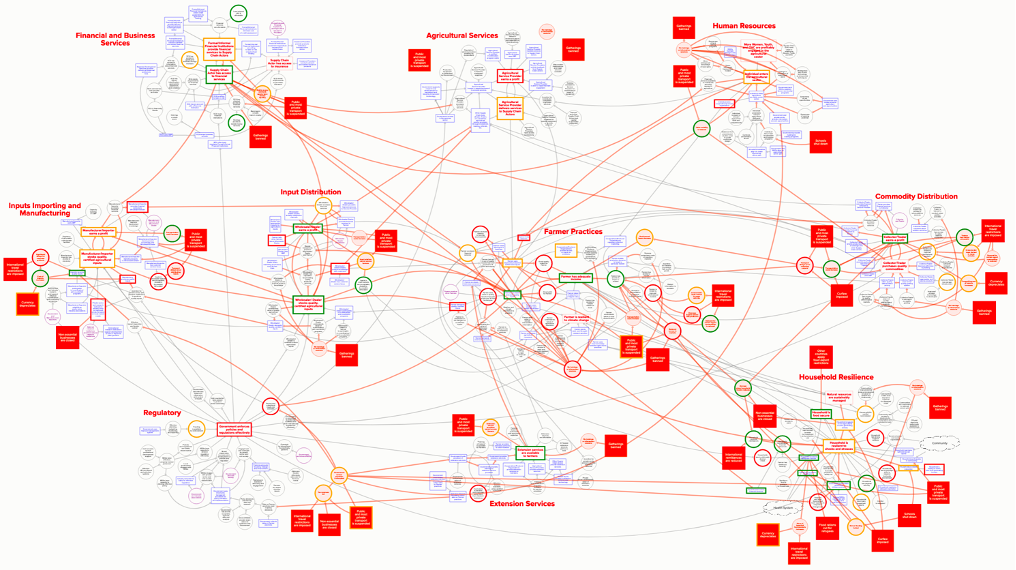 Causality Chains in the International Migration Systems Approach