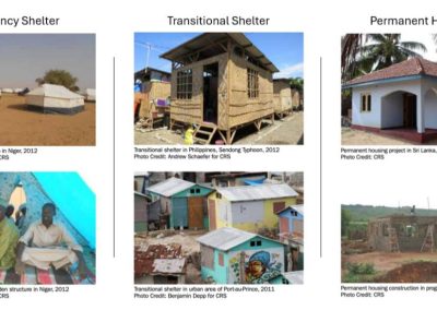 Hawaii Temporary Housing Market Research