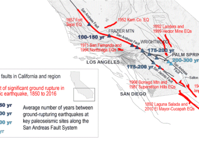 SCAN Southern California Supply Chain Assessment