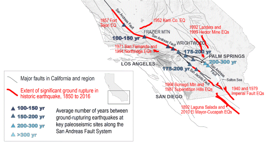 SCAN Southern California Supply Chain assessment